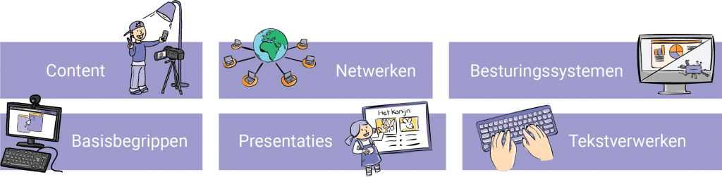 Overzicht ICT-basisvaardigheden