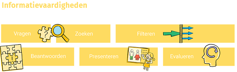 Overzicht informatievaardigheden