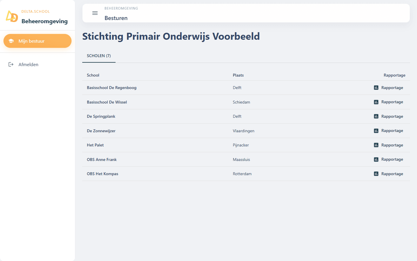 Rapportage: het overzicht van de scholen van een bestuur