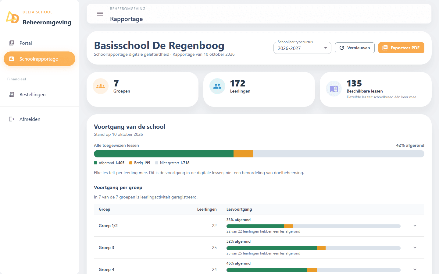 Rapportage: het overzicht van leerdoelen en voortgang