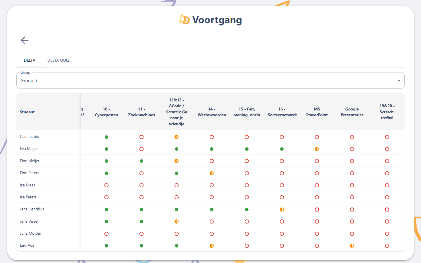 Rapportage: de voortgang van de leerlingen van een klas en de leerdoelen in het lesaanbod