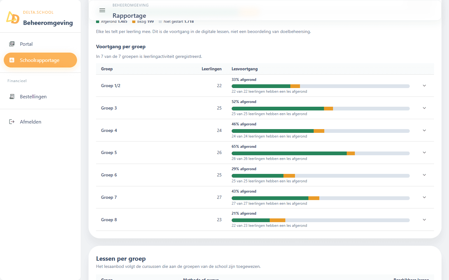Rapportage: het schoolrapport met klassen, leerlingen en voortgang