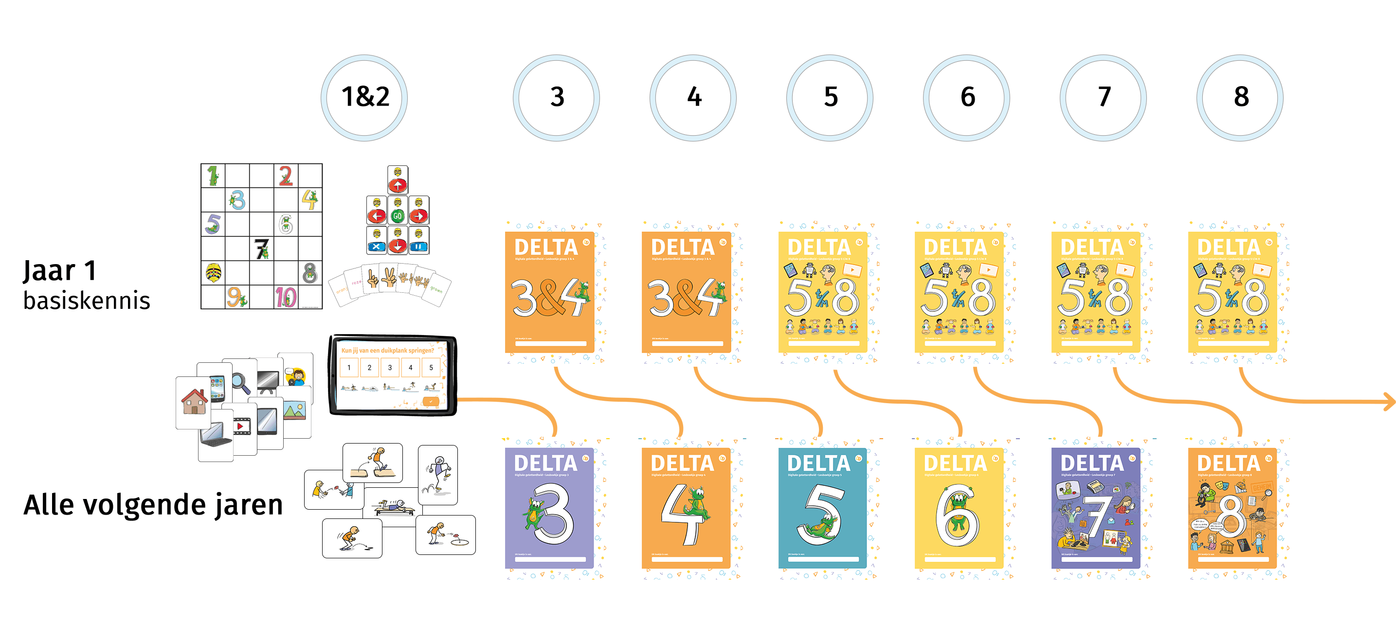 Didactiek: de startversie voor scholen die net beginnen