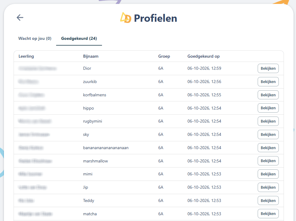 Delta Profiel: het overzicht van profielen voor de leerkracht